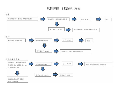 开学返校必备：学校疫情防控流程图汇总 .