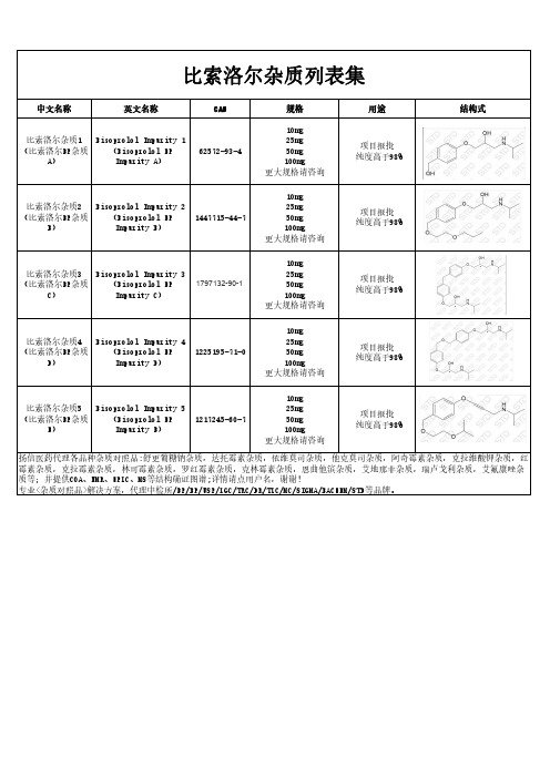 比索洛尔杂质汇总