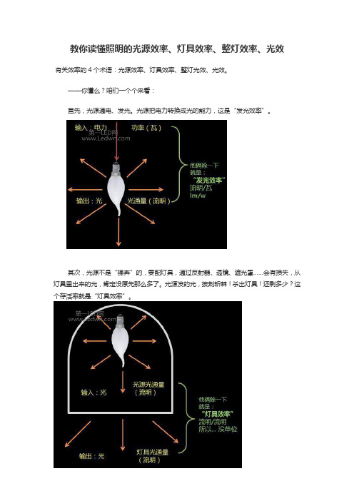 教你读懂照明的光源效率、灯具效率、整灯效率、光效