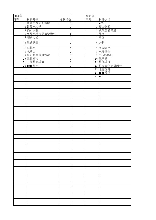 【国家自然科学基金】_efdc_基金支持热词逐年推荐_【万方软件创新助手】_20140801