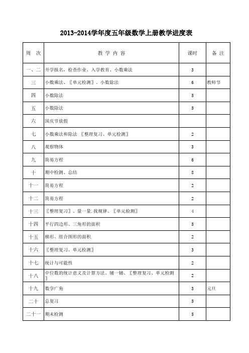 小学五年级数学上册教学进度表