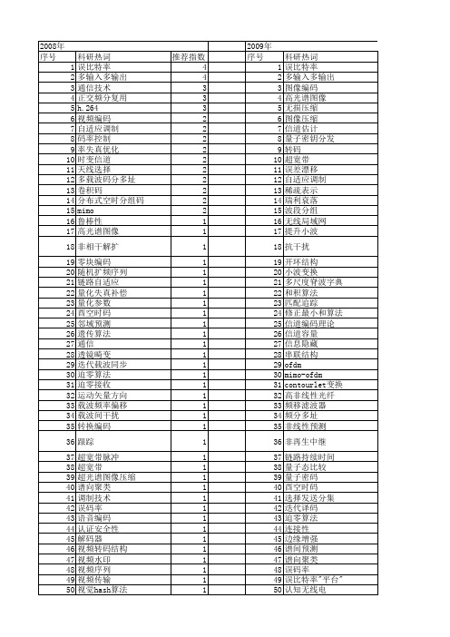 【国家自然科学基金】_比特率_基金支持热词逐年推荐_【万方软件创新助手】_20140802