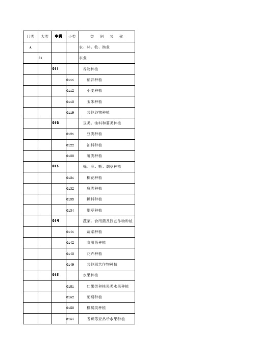 2011国民经济行业分类代码表6.4