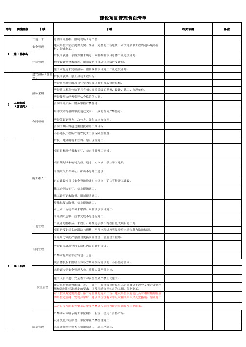 工程项目管理负面清单(汇总版) (1)