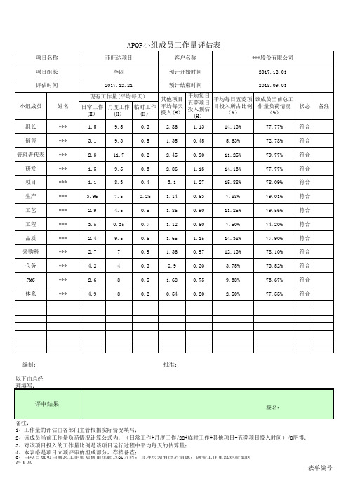 APQP成员工作量评估表