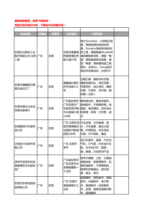 新版广东省东莞套锁工商企业公司商家名录名单联系方式大全149家