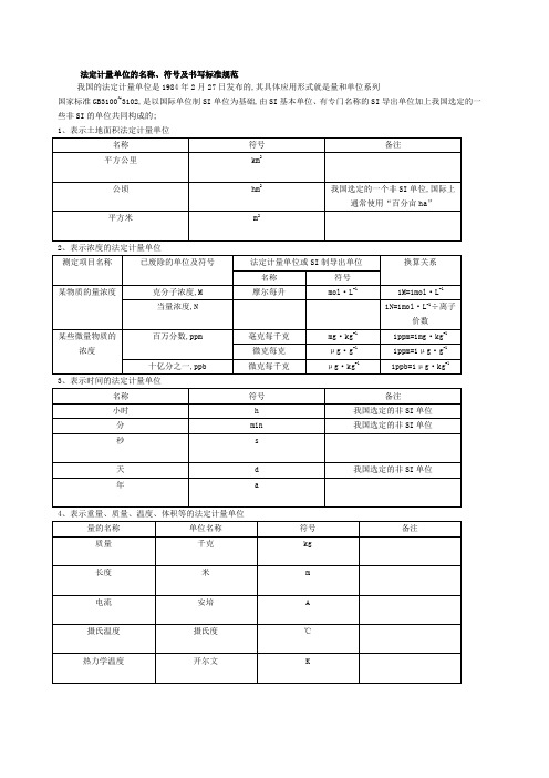 法定计量单位的名称符号及书写标准规范