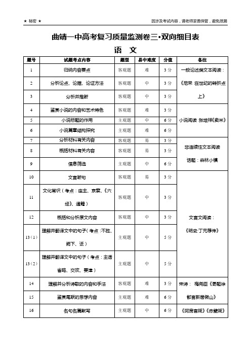 曲靖一中高考复习质量监测卷三语文-双向细目表