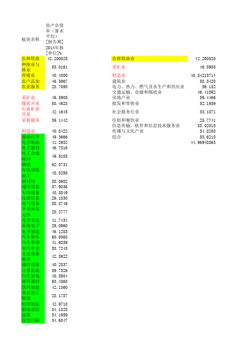 各行业五年来资产负债率
