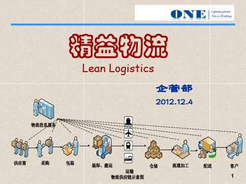 精益物流精品PPT课件