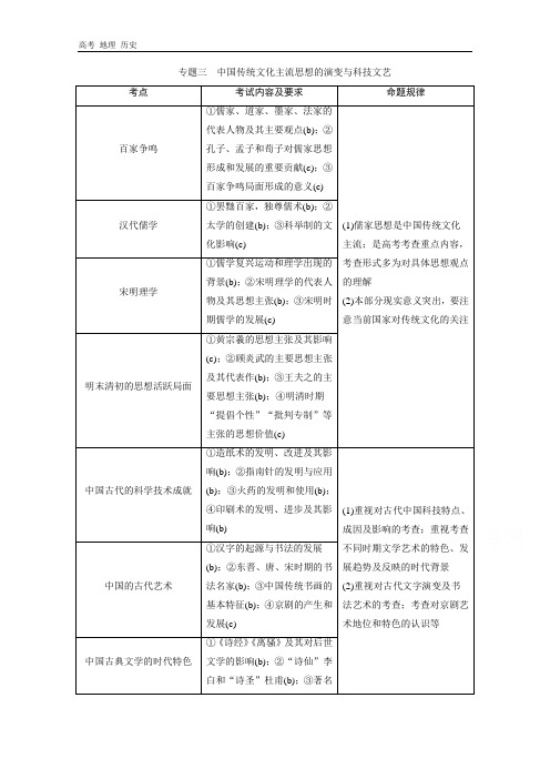 2020浙江高考历史讲义：专题三  