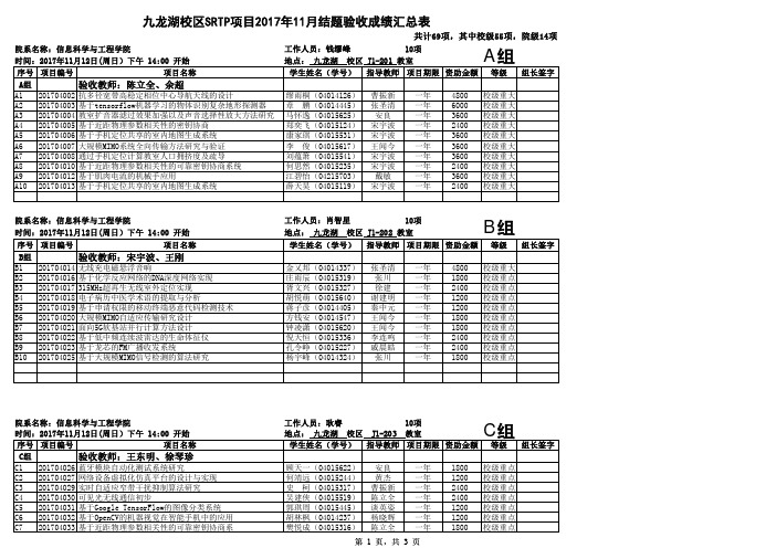 九龙湖校区SRTP项目2017年11月结题验收成绩汇总表