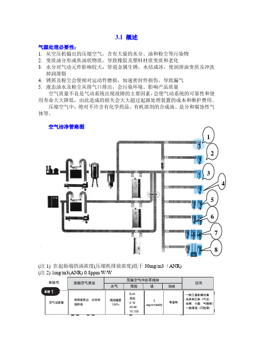 第三篇 空气处理单元