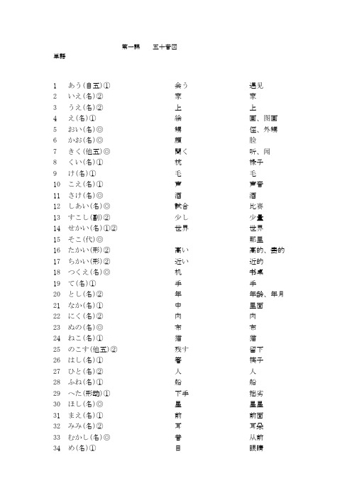 日语学习基础 五十音图