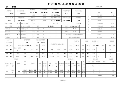 煤矿通风月报表