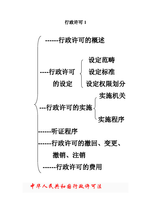 行政许可1