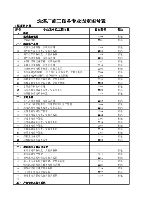 (完整版)选煤厂固定图号表