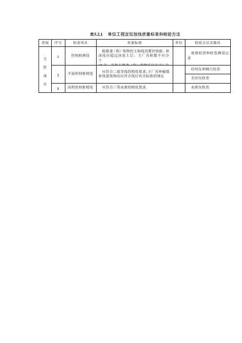 表 5.2.1 单位工程定位放线质量标准和检验方法
