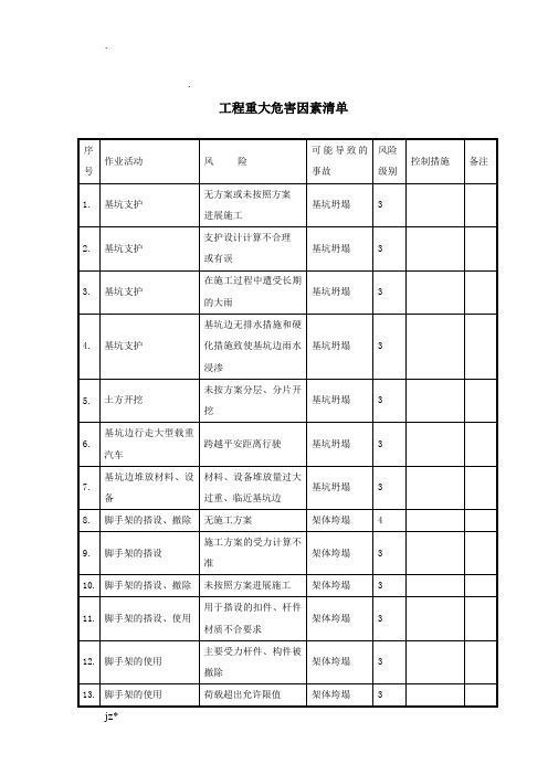 项目重大风险清单