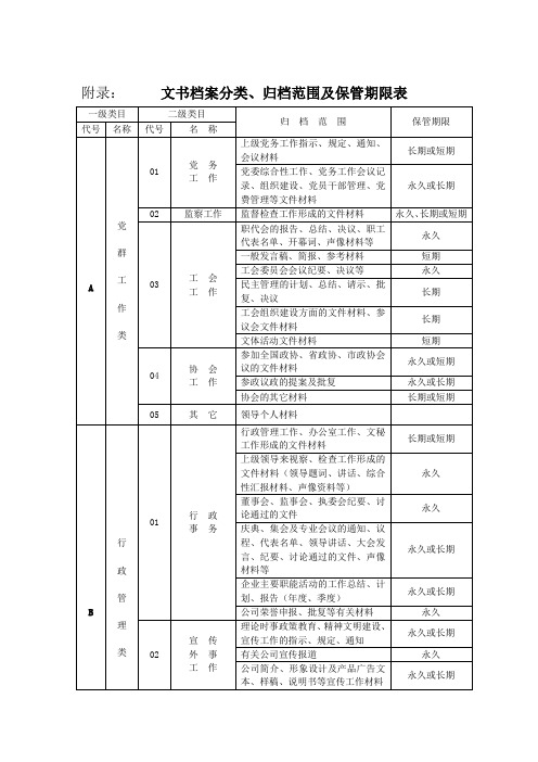 文书档案分类归档范围及保管期限表