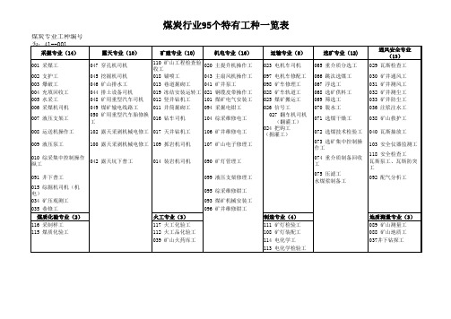 煤炭行业工种表