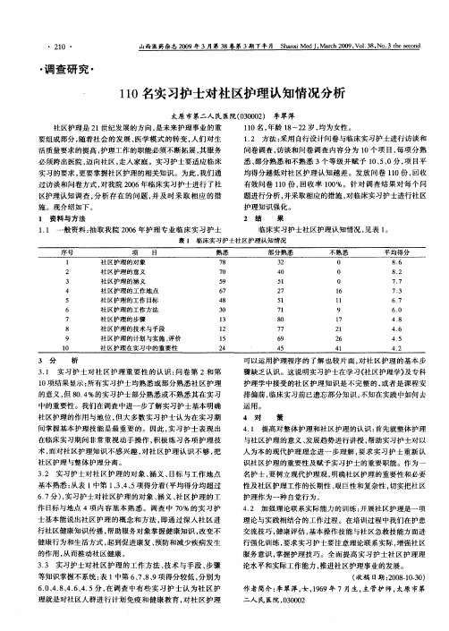 110名实习护士对社区护理认知情况分析