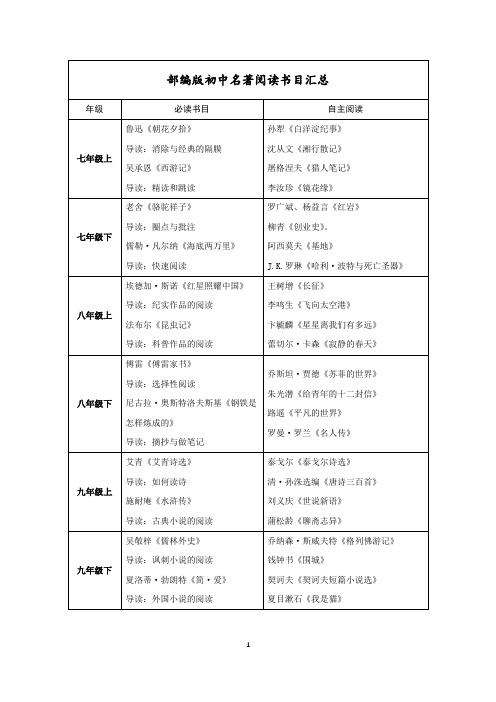 (完整word版)部编版初中名著阅读书目汇总,推荐文档