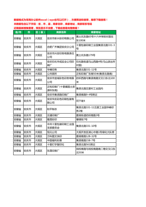 2020新版安徽省安庆市大观区印刷工商企业公司商家名录名单黄页联系电话号码地址大全19家