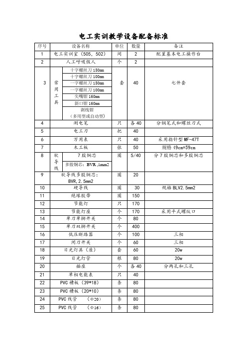 电工实训教学设备配备标准
