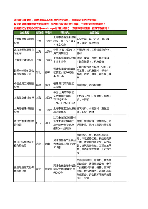 新版全国不锈钢建材工商企业公司商家名录名单联系方式大全681家