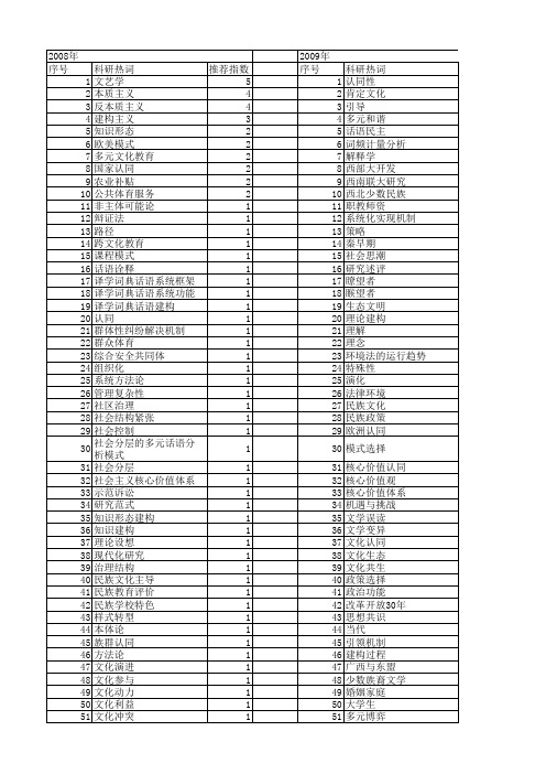 【国家社会科学基金】_多元建构_基金支持热词逐年推荐_【万方软件创新助手】_20140812