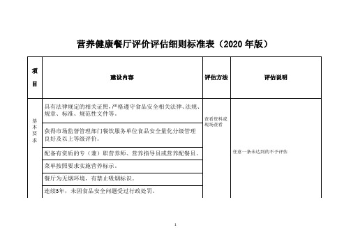 营养健康餐厅评价评估细则标准表(2020年版)