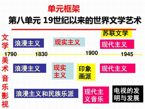 高中历史必修二第22课《文学的繁荣》