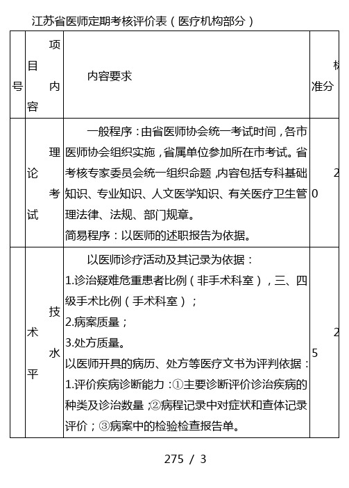 江苏省医师定期考核评价表(医疗机构部分)