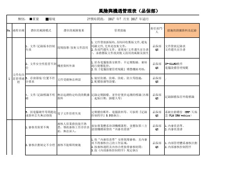 9001+14001风险与机遇管理表(2018.1月更新+评价)