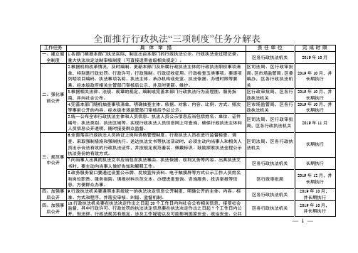 全面推行行政执法“三项制度”任务分解表【模板】