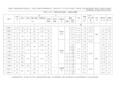 Y系列(IP44)三相异步电动机铁心、绕组技术数据