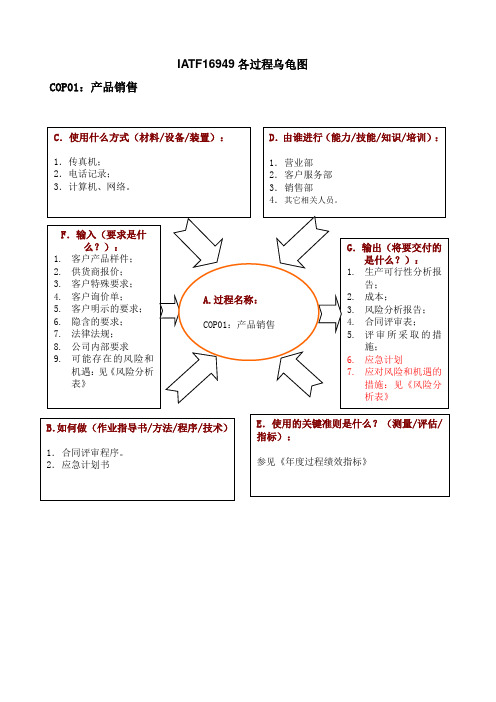 IATF16949全套乌龟图(含风险机遇分析)