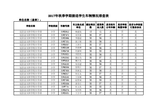 2017年秋季学期初接送学生车辆排查情况表(2)