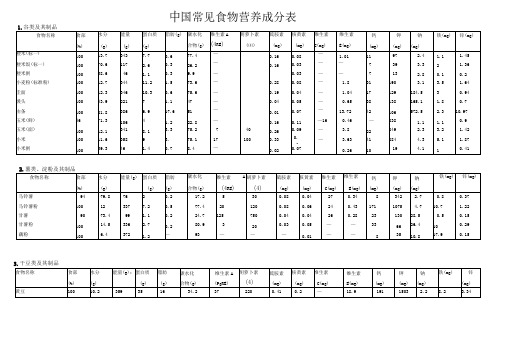 中国常见食物营养成分表