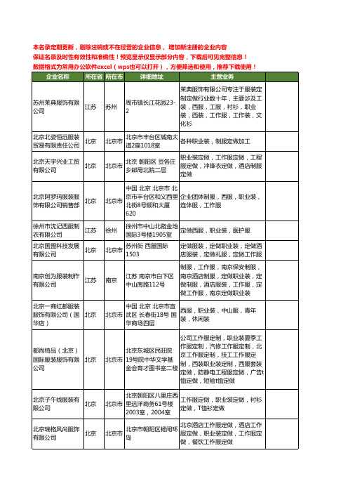 新版全国职业装定做工商企业公司商家名录名单联系方式大全47家