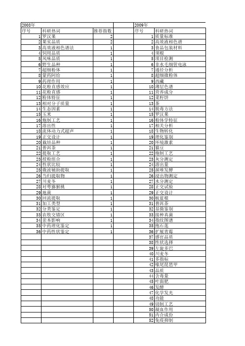 【国家自然科学基金】_浸出物_基金支持热词逐年推荐_【万方软件创新助手】_20140802