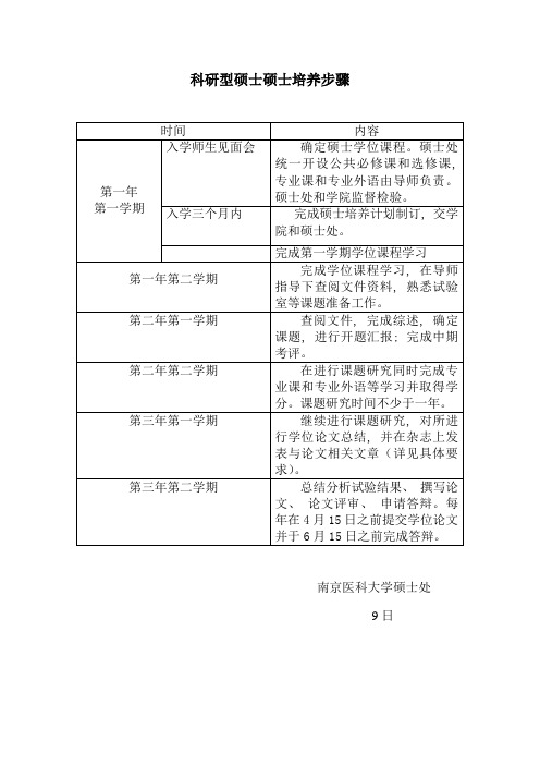 研究生培养流程4种