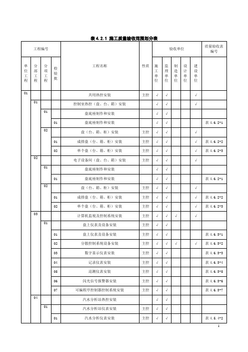 热控施工质量验收范围划分表