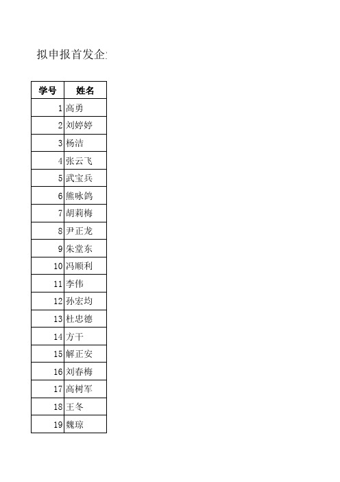 首发企业审核实务培训班(第13期)名单