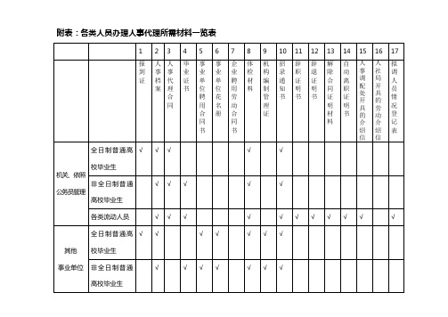 人事代理部主要职责和工作流程