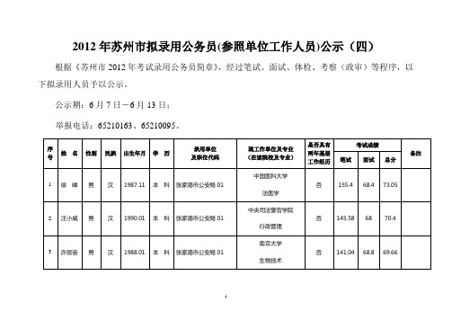 2012年苏州市拟录用公务员(参照单位工作人员)公示(四)