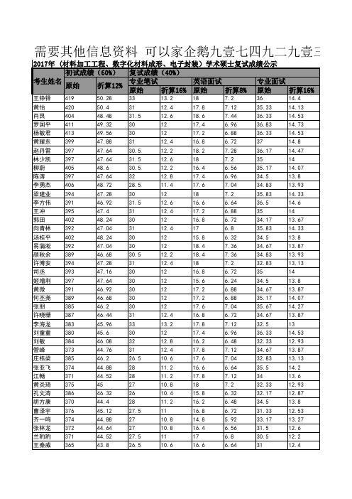 华中科技大学2017年 (材料加工工程、数字化材料成形、电子封装)学术硕士复试成绩公示
