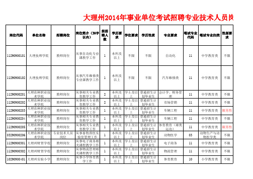 大理州2014年事业单位考试招聘专业技术人员岗位表
