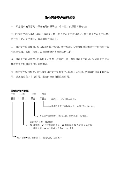 资产编码规则(新)